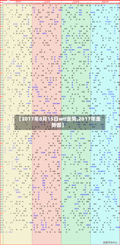【2017年8月15日wti走势,2017年走势图】-第3张图片