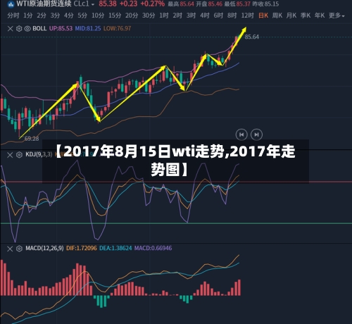 【2017年8月15日wti走势,2017年走势图】-第2张图片