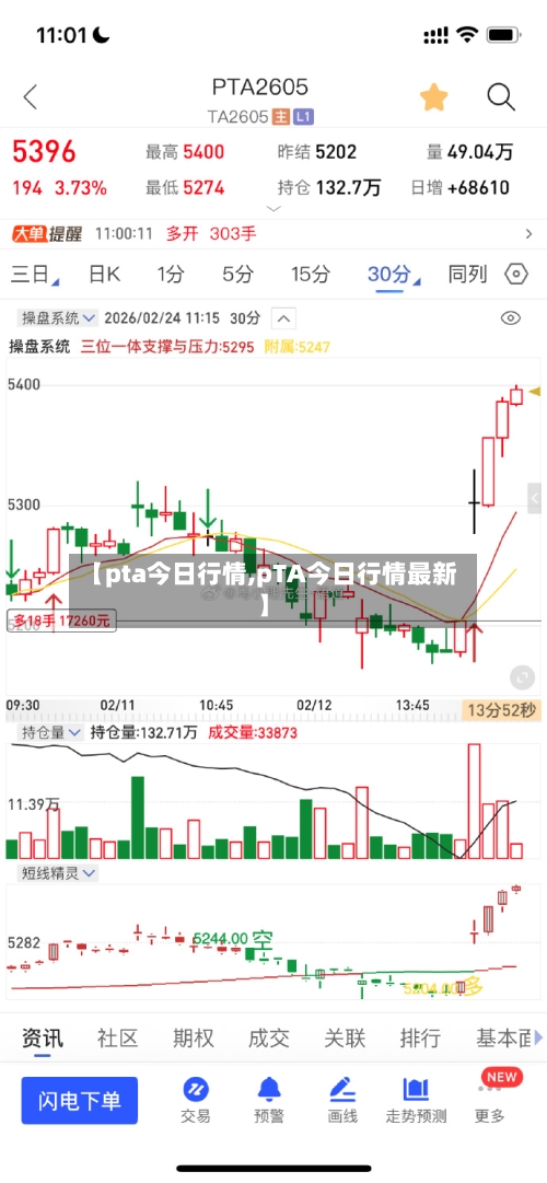 【pta今日行情,pTA今日行情最新】