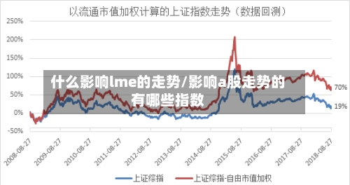 什么影响lme的走势/影响a股走势的有哪些指数-第3张图片