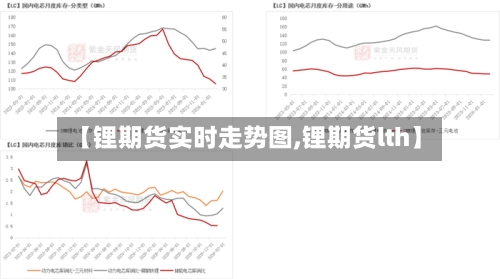 【锂期货实时走势图,锂期货lth】-第2张图片