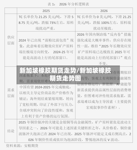 新加坡橡胶期货走势/新加坡橡胶期货走势图-第2张图片