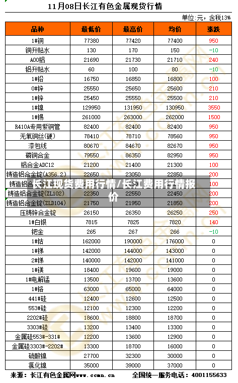长江现货费用行情/长江费用行情报价