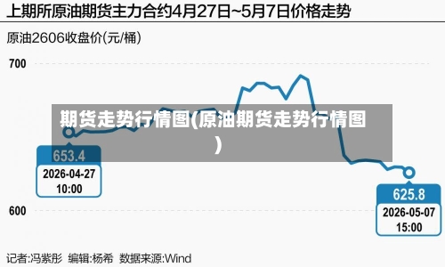 期货走势行情图(原油期货走势行情图)