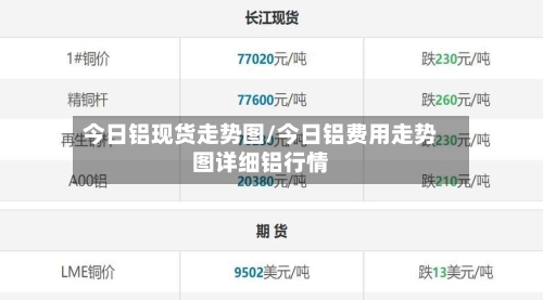今日铝现货走势图/今日铝费用走势图详细铝行情-第3张图片