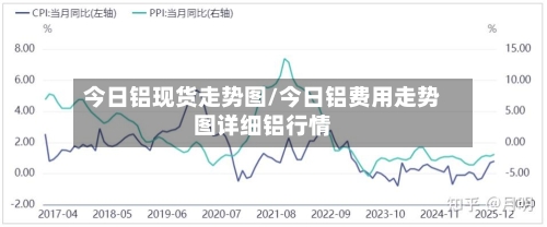 今日铝现货走势图/今日铝费用走势图详细铝行情