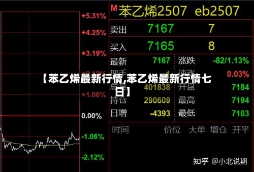 【苯乙烯最新行情,苯乙烯最新行情七日】-第2张图片