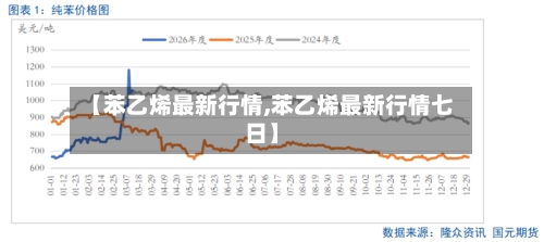 【苯乙烯最新行情,苯乙烯最新行情七日】