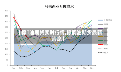 【棕橺油期货实时行情,棕榈油期货最新消息】