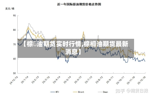 【棕橺油期货实时行情,棕榈油期货最新消息】-第2张图片
