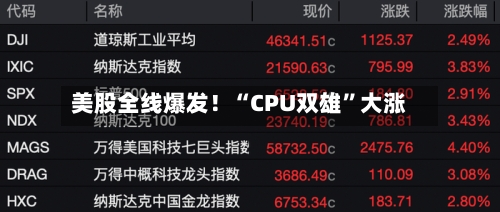 美股全线爆发！“CPU双雄”大涨-第2张图片