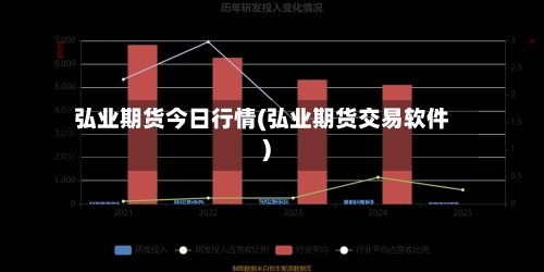 弘业期货今日行情(弘业期货交易软件)