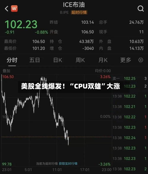 美股全线爆发！“CPU双雄	”大涨-第3张图片