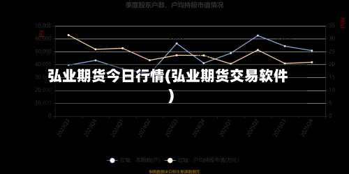 弘业期货今日行情(弘业期货交易软件)-第2张图片