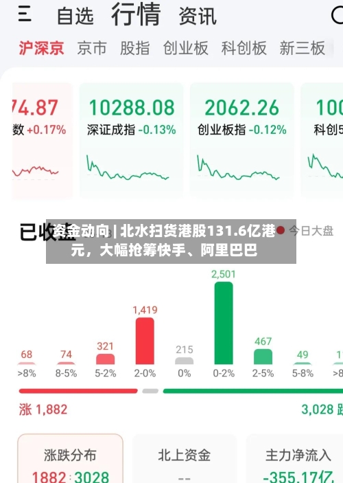 资金动向 | 北水扫货港股131.6亿港元，大幅抢筹快手、阿里巴巴-第2张图片