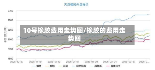 10号橡胶费用走势图/橡胶的费用走势图-第3张图片