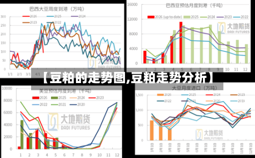 【豆粕的走势图,豆粕走势分析】