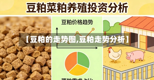 【豆粕的走势图,豆粕走势分析】-第2张图片
