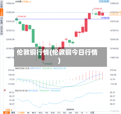 伦敦铜行情(伦敦铜今日行情)-第2张图片