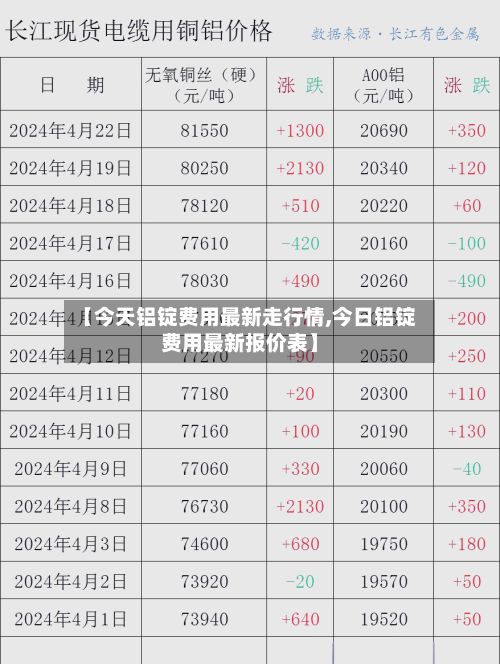 【今天铝锭费用最新走行情,今日铝锭费用最新报价表】-第2张图片