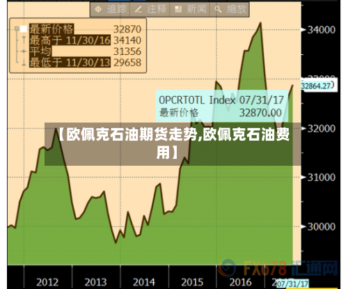 【欧佩克石油期货走势,欧佩克石油费用】-第2张图片
