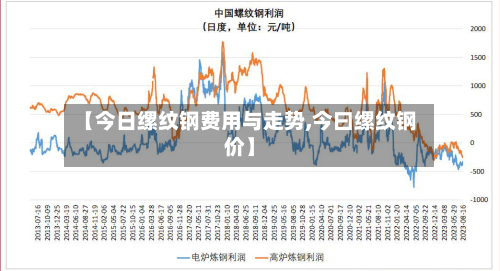 【今日缧纹钢费用与走势,今曰缧纹钢价】-第2张图片