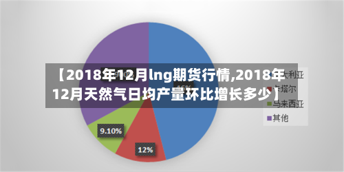 【2018年12月lng期货行情,2018年12月天然气日均产量环比增长多少】-第2张图片