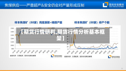 【期货行情研判,期货行情分析基本框架】
