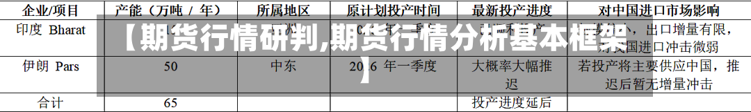 【期货行情研判,期货行情分析基本框架】-第2张图片
