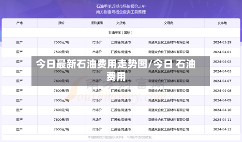 今日最新石油费用走势图/今日 石油费用