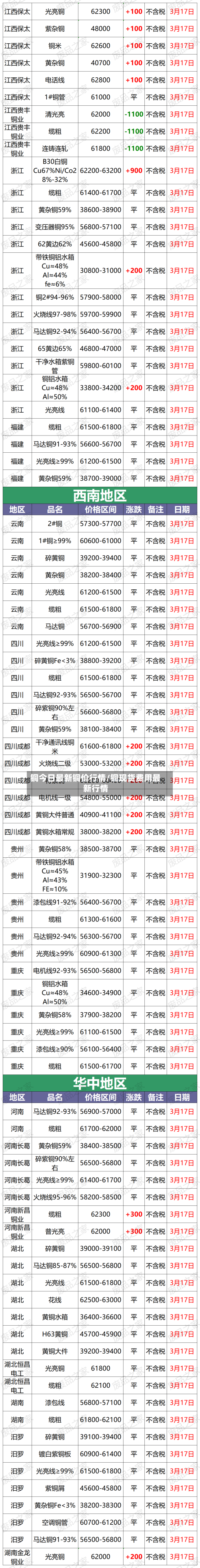 铜今日最新铜价行情/铜现货费用最新行情-第2张图片