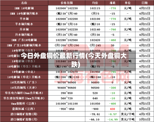 今日外盘铜价最新行情(今天外盘铜大跌)-第3张图片