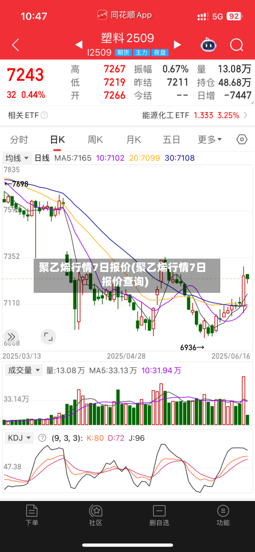聚乙烯行情7日报价(聚乙烯行情7日报价查询)