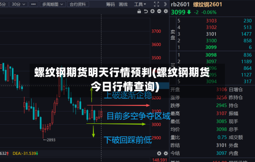 螺纹钢期货明天行情预判(螺纹钢期货今日行情查询)