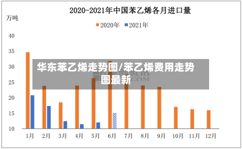 华东苯乙烯走势图/苯乙烯费用走势图最新-第2张图片