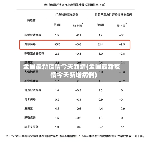 全国最新疫情今天新增(全国最新疫情今天新增病例)