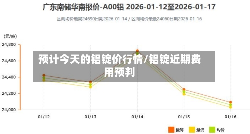 预计今天的铝锭价行情/铝锭近期费用预判