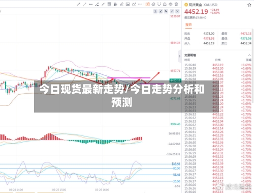 今日现货最新走势/今日走势分析和预测