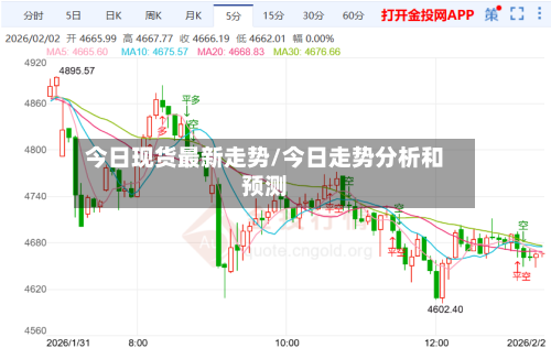 今日现货最新走势/今日走势分析和预测-第2张图片