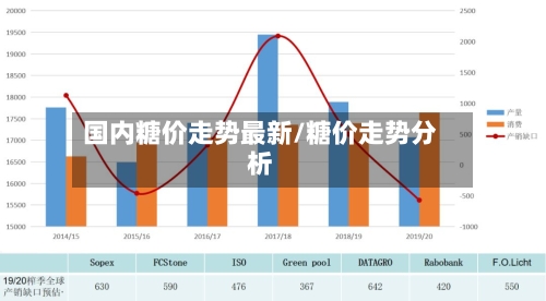 国内糖价走势最新/糖价走势分析