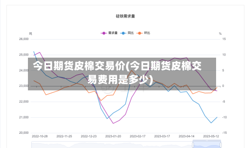 今日期货皮棉交易价(今日期货皮棉交易费用是多少)-第2张图片