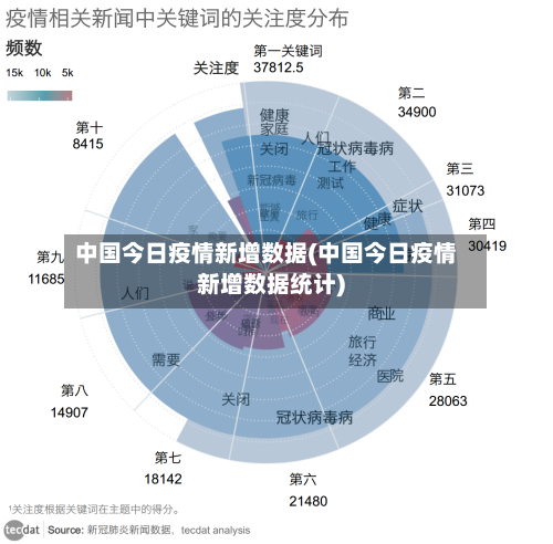 中国今日疫情新增数据(中国今日疫情新增数据统计)-第2张图片