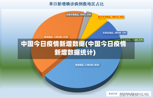 中国今日疫情新增数据(中国今日疫情新增数据统计)