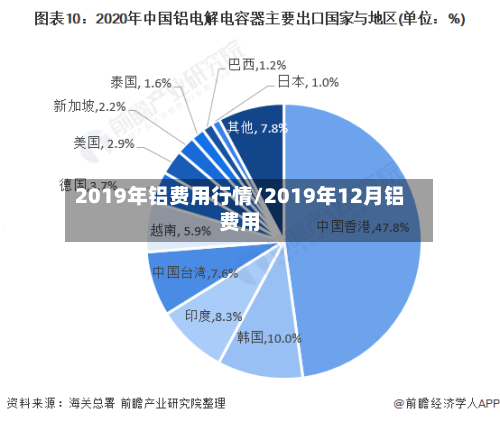 2019年铝费用行情/2019年12月铝费用-第2张图片