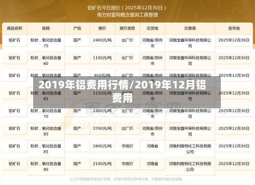 2019年铝费用行情/2019年12月铝费用