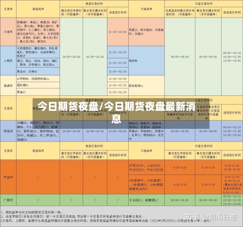 今日期货夜盘/今日期货夜盘最新消息