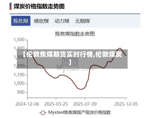 【伦敦焦煤期货实时行情,伦敦煤炭】