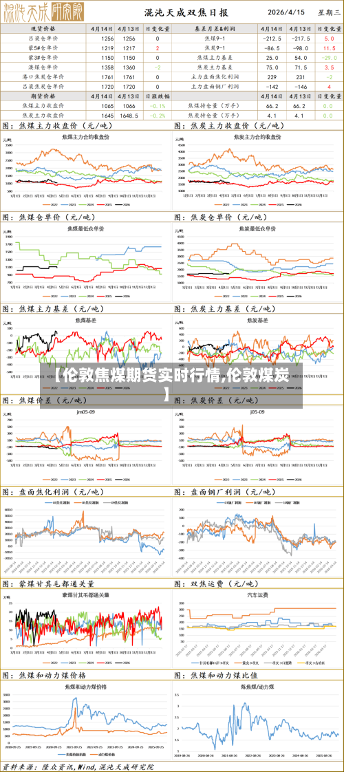 【伦敦焦煤期货实时行情,伦敦煤炭】-第2张图片