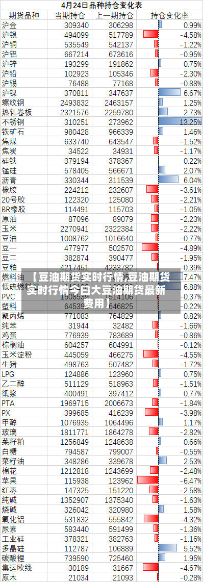【豆油期货实时行情,豆油期货实时行情今曰大豆油期货最新费用】
