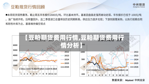 【豆粕期货费用行情,豆粕期货费用行情分析】